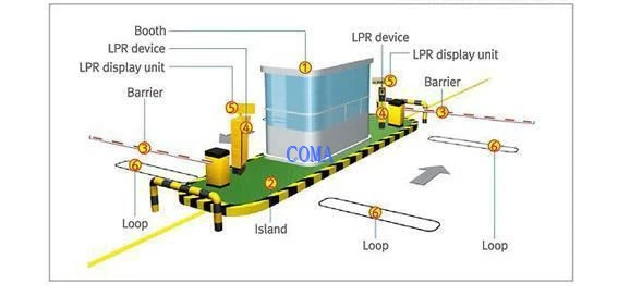 ANPR parking 