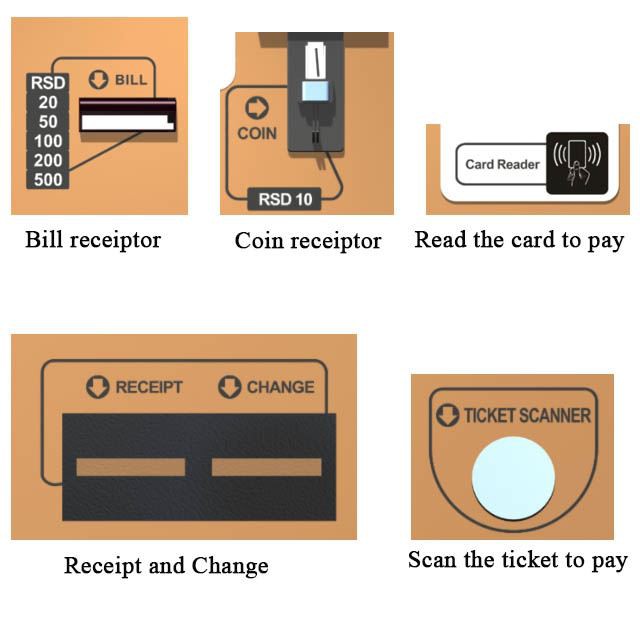 Automatic payment parking system